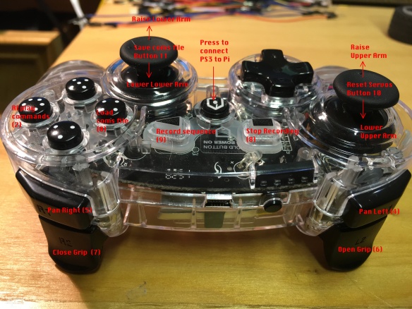 ps3buttons
